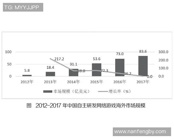 提升数据分析意识在IG平台表现的重要性与策略探讨
