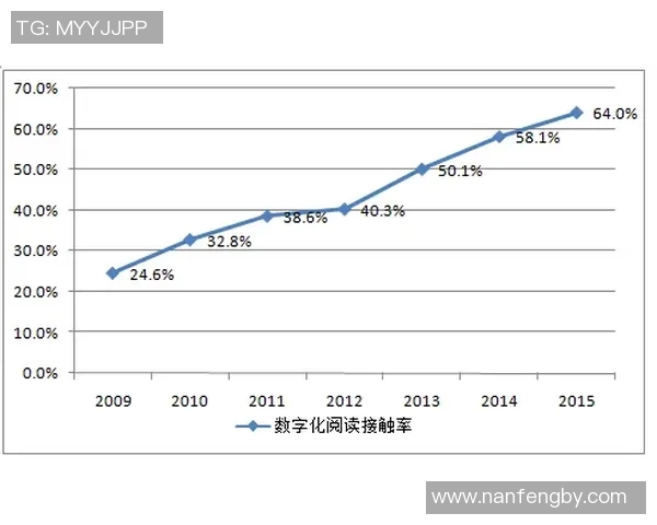 聚焦CSGOTES的速度话题探讨与未来发展趋势分析