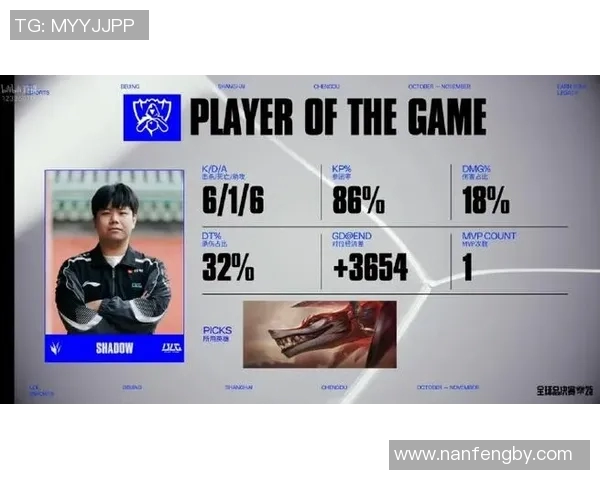 esports最新数据S15LOL赛季BLG边路渗透策略的创新与影响分析