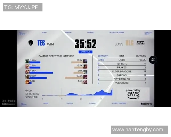 esports最新数据王者荣耀焦点BLG战队近期状态分析及未来发展展望