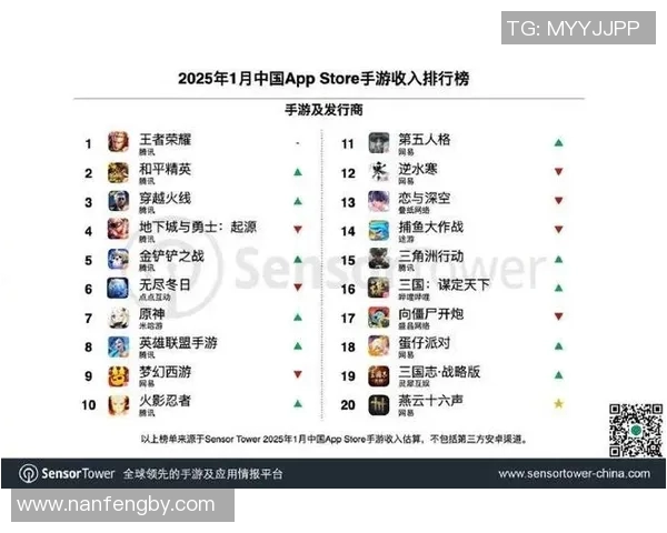 esports数据王者荣耀心理素质排行榜揭晓RNG战队荣登第三名引发热议
