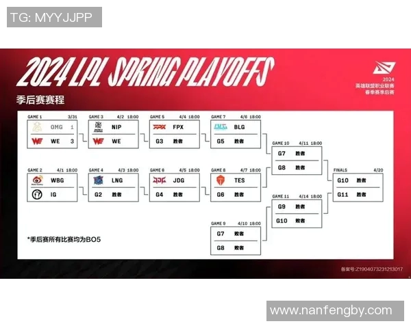 BLG在电竞比分青年赛中的比赛经验表现分析与点评实时新闻