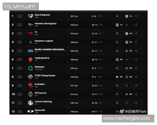 最新英雄联盟力量排行榜揭晓IG战队强势领跑前十名实时新闻